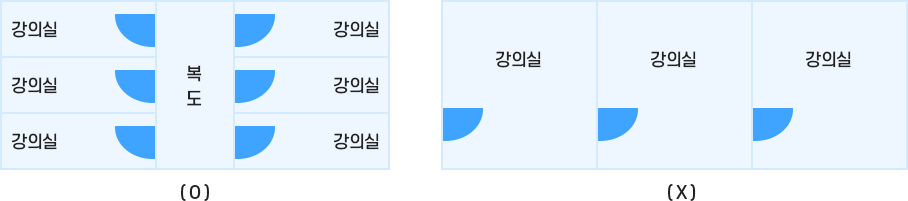 강의실 적합한 시설 구조 : 왼쪽 적합 오른쪽 부적합