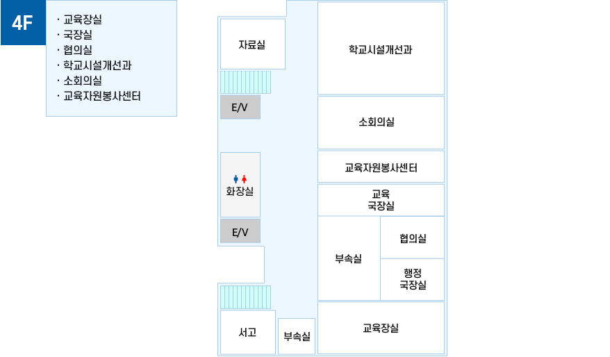 청사안내도 4층 - 서고에서 시계방향으로 E/V, 화장실, E/V, 자료실, 학교시설개선과, 소회의실, 교육자원봉사센터, 교육국장실, 부속실, 협의실, 행정국장실, 교육장실, 부속실