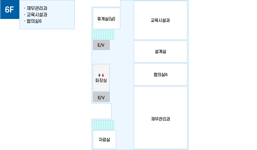 청사안내도 6층 - 자료실에서 시계방향으로 E/V, 화장실, E/V, 휴게실(남), 교육시설과, 설계실, 협의실 6, 재무관리과